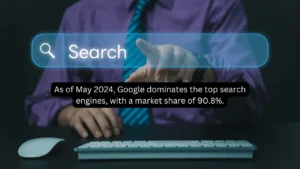 As of May 2024, Google dominates the top search engines, with a market share of 90.8%.